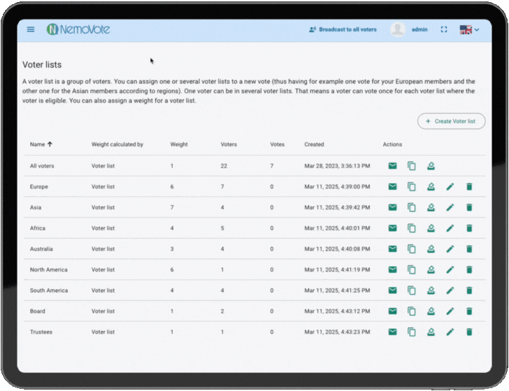 votação segura por procuração para eleições online configurando uma lista de eleitores