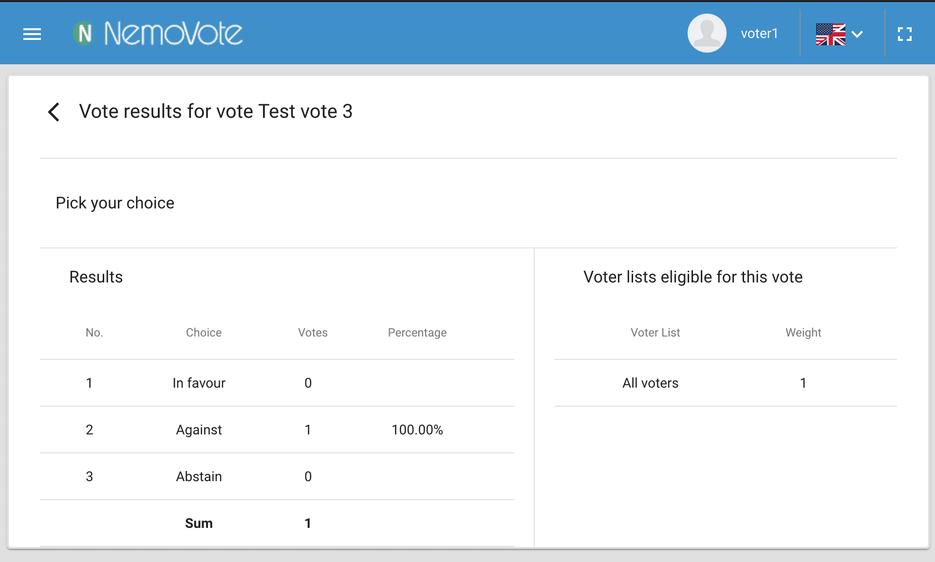 vote results voter