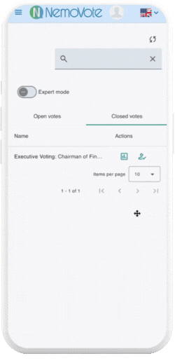 Angezeigte Stimmzettel Ergebnisse