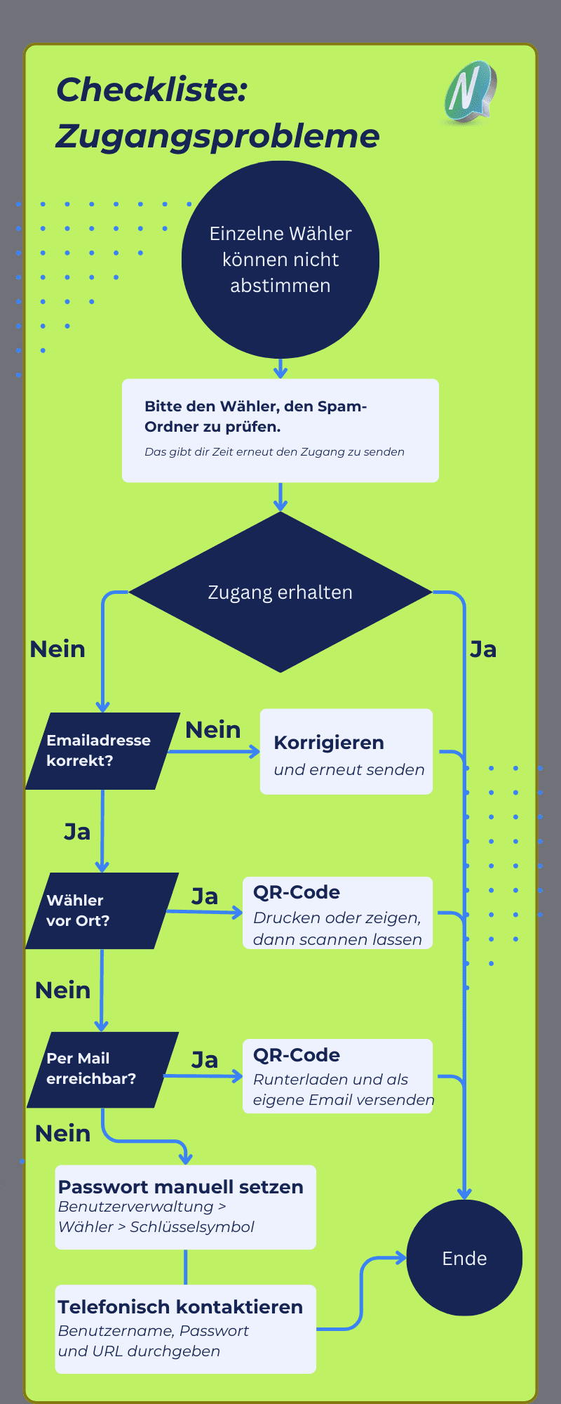 Wähler ohne Zugang? Sofort-Lösungen mit NemoVote