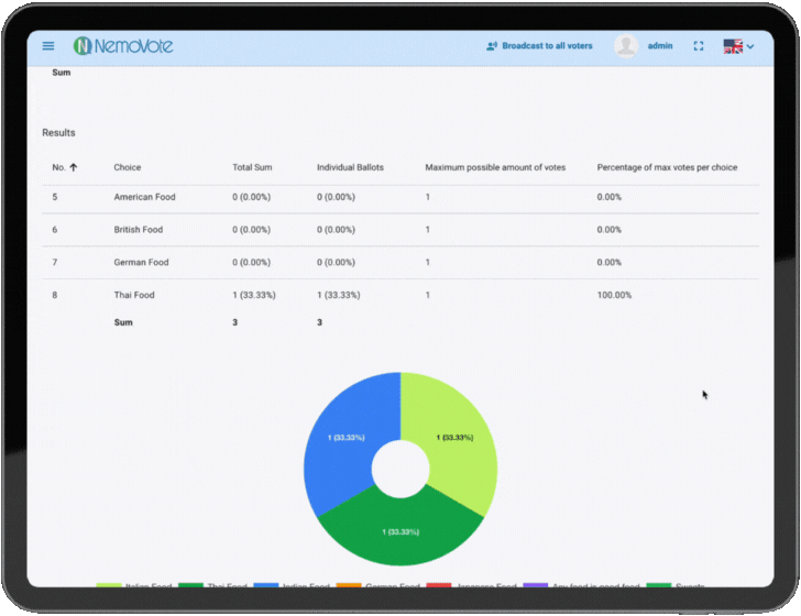 Realtime Results